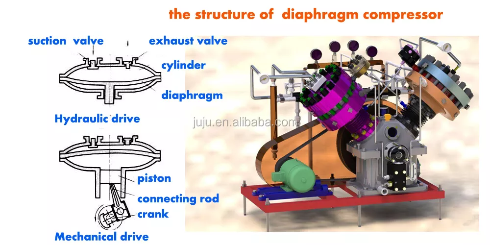 cara kerja kompresor diafragma